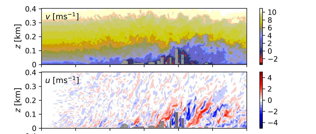 FastEddy-modeled atmospheric flow over Oklahoma City