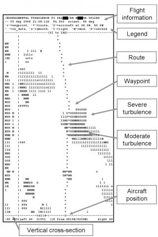 Example of text–based graphic used in uplink demonstration.