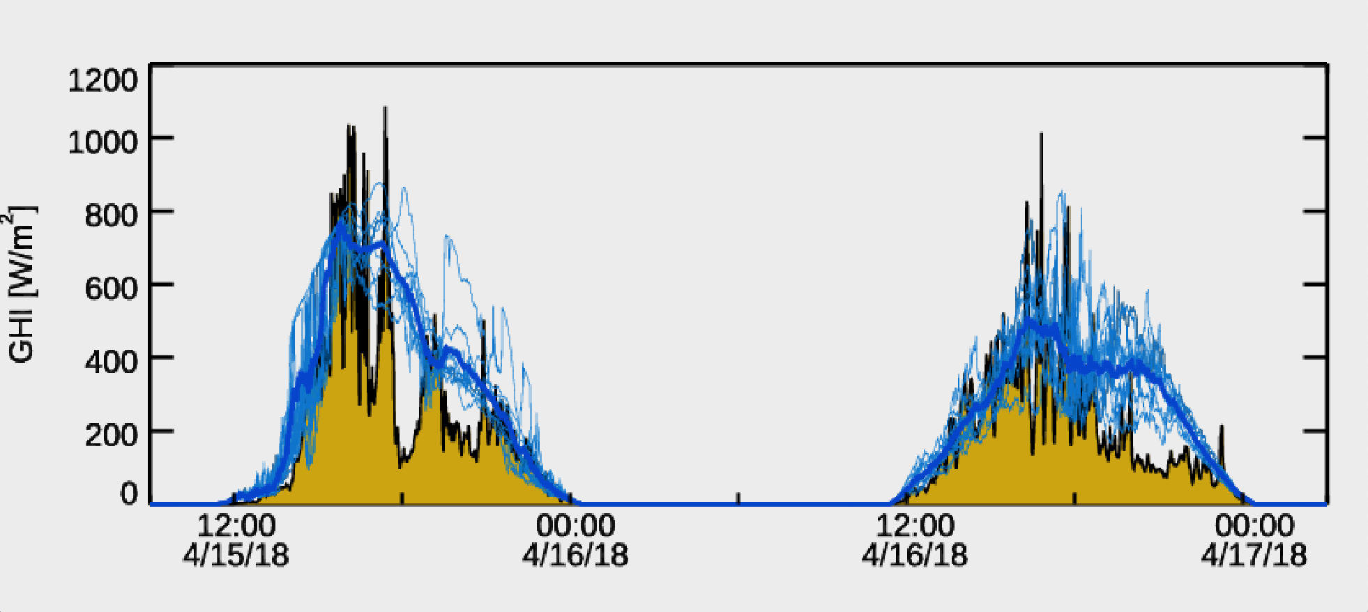 WRF-Solar® EPS WRF-Solar® EPS